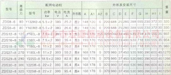 ZDS雙軸激振器技術參數