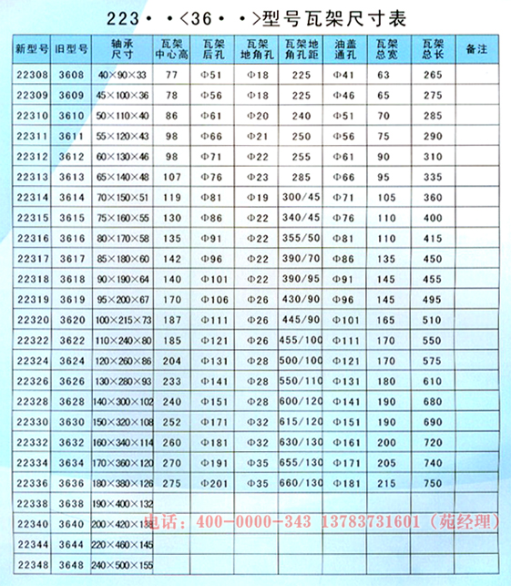 223-36̖(ho)W(wng)ܳߴ
