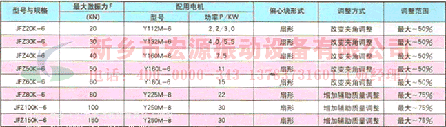 JFZ激振器技術參數