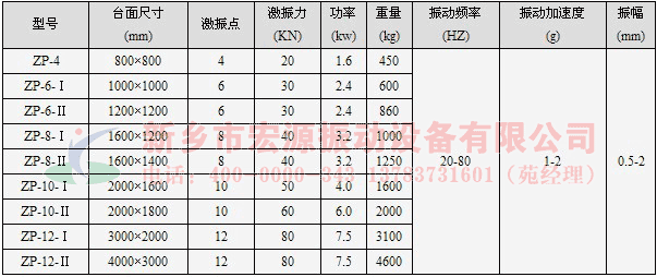 振動平臺技術(shù)參數(shù)