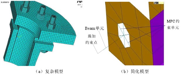 圖 5-4 螺栓有限元模型