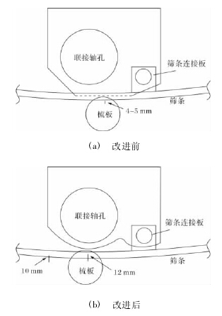 圖 5 方隔墊改進前后對比