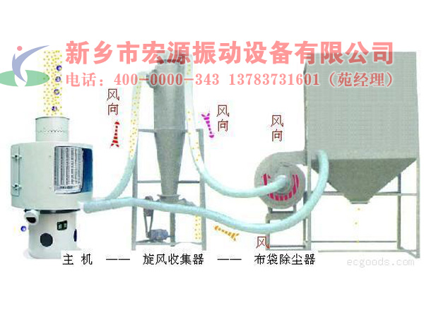 立式氣流篩結構