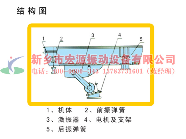 ZSW振動給料機結構