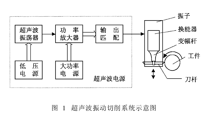 �������(d��ng)�Y