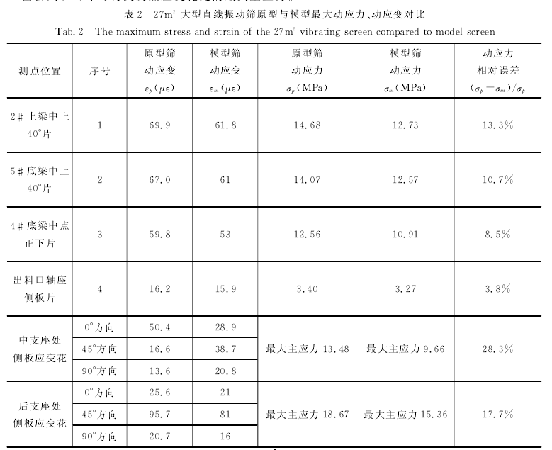 ֱ�����(d��ng)�Y