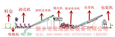 年產(chǎn)12萬噸高粱清選生產(chǎn)線